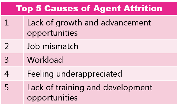 top 5 causes of agent attrition