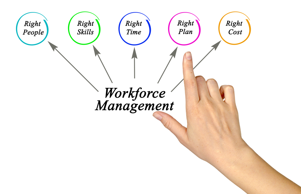 Workforce management WFM can be evaluated on what it directly controls, like forecasts, and on what it influences, like service levels. 
