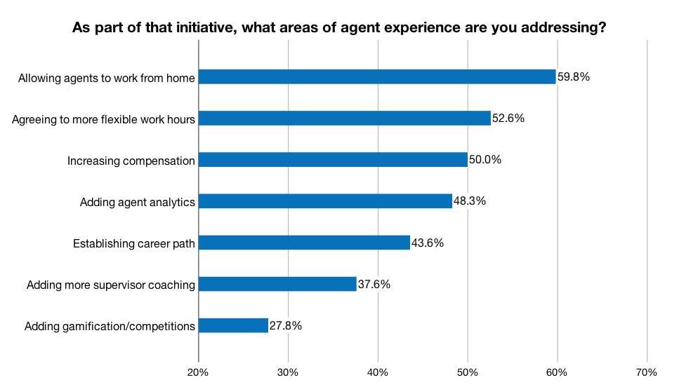 what areas of agent experience are you addressing