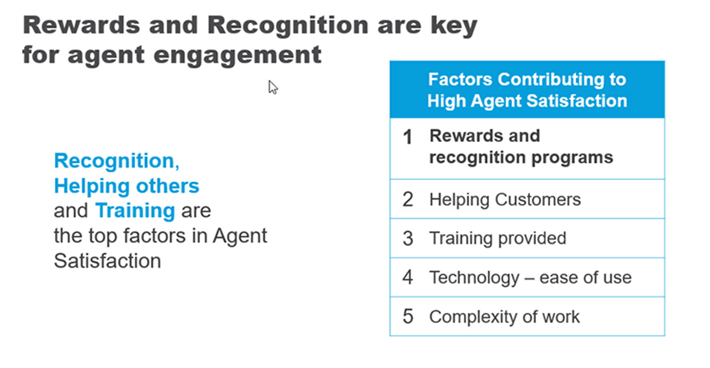 Rewards and Recognition are Key for Agent Engagement