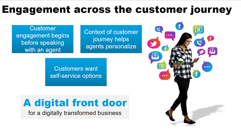 engagement across the customer journey